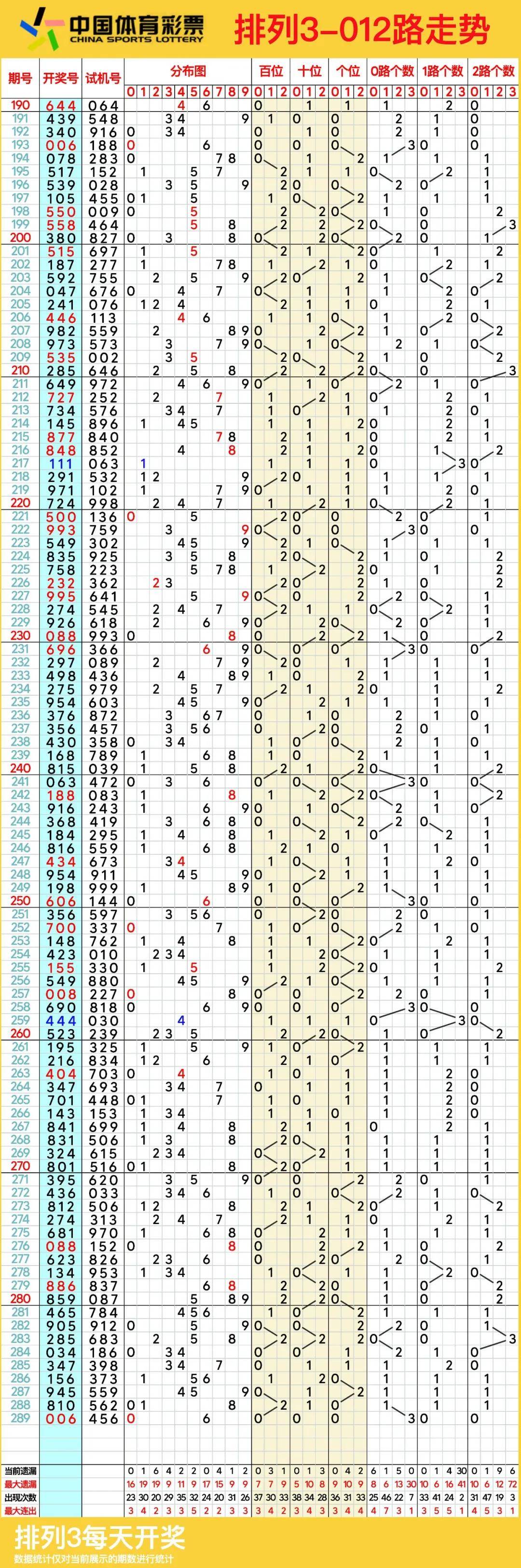 江苏快三走势围(江苏快三走势组合图)
